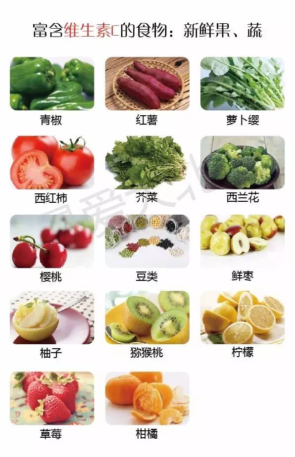 一张食物营养表,缺啥吃啥,照着吃就对了-吃喝